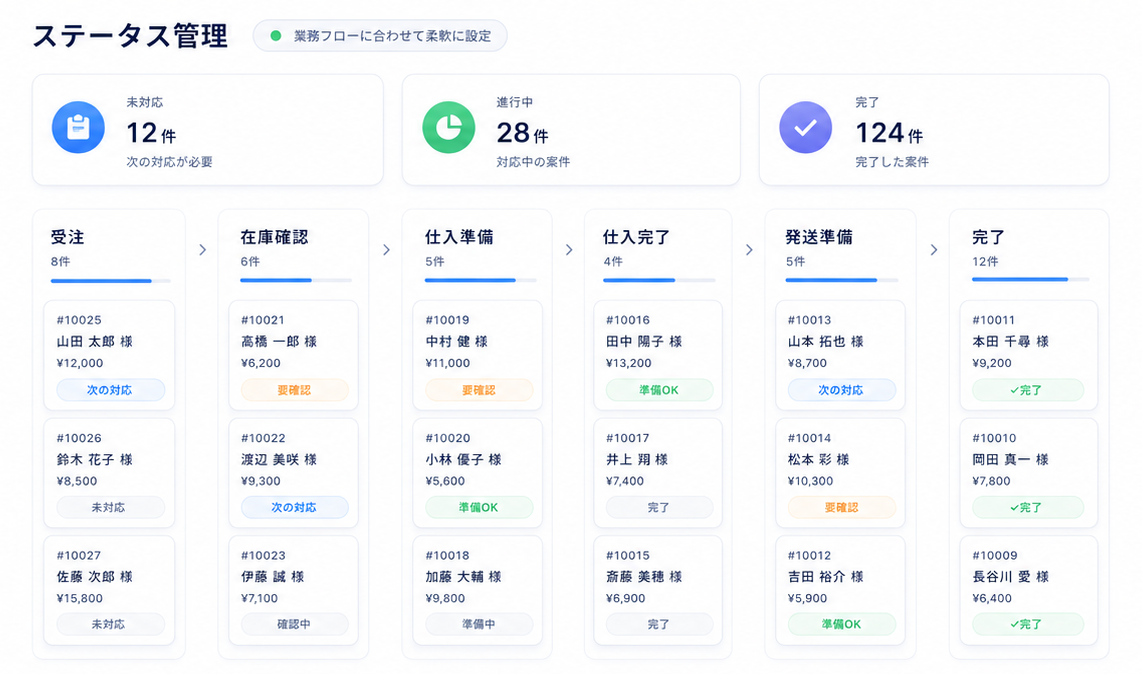 ミスゼロのステータス管理